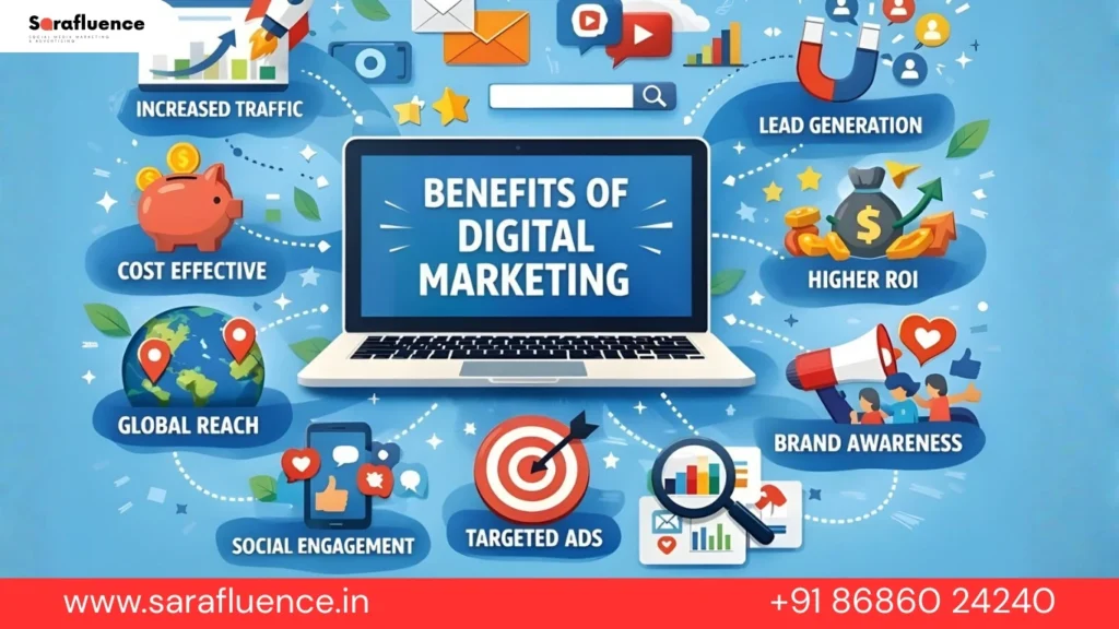 benefits of digital marketing for business including lead generation, higher ROI, brand awareness, global reach and targeted ads